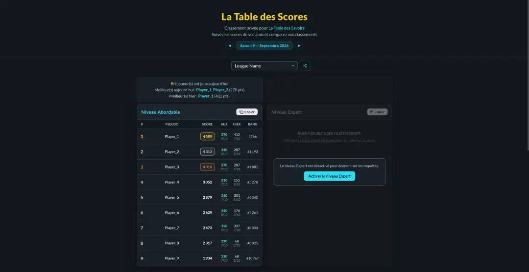 Scoreboard Table des Scores